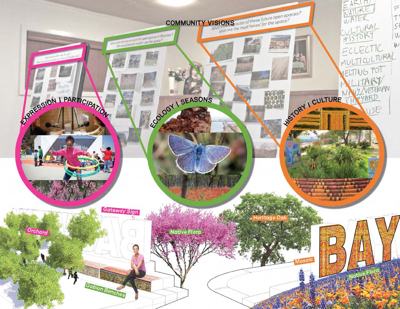 Bayview Gateway Built by the Community, for the Community_Page_07