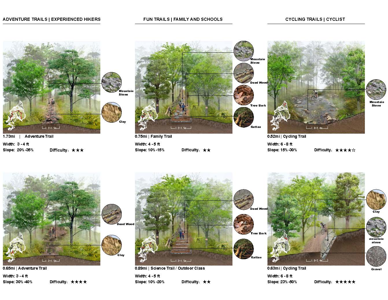 Leetow Mountain Ecology Restoration & Recreation Planning_Page_10