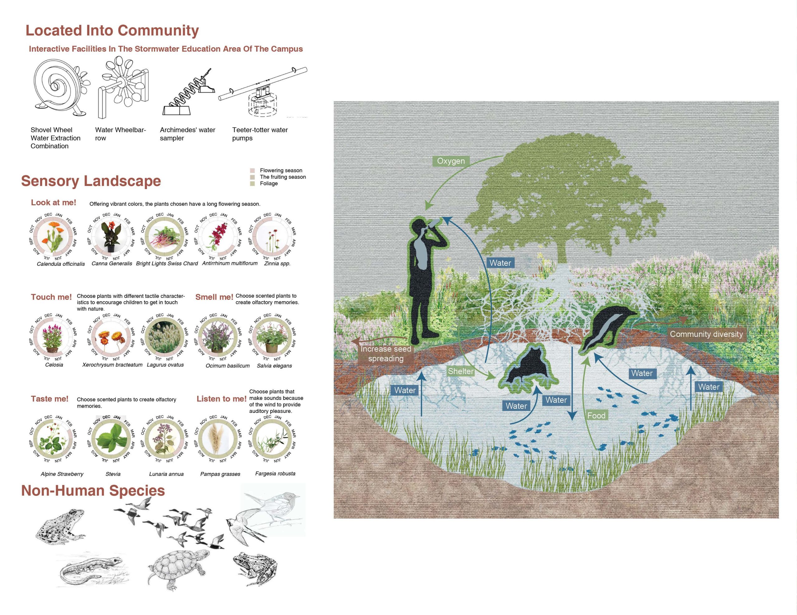 Stitching More Than Human_Page_10